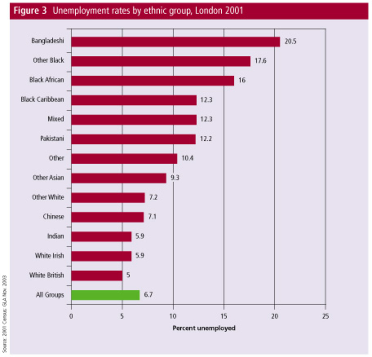 Ethnicity Of The London Population HubPages