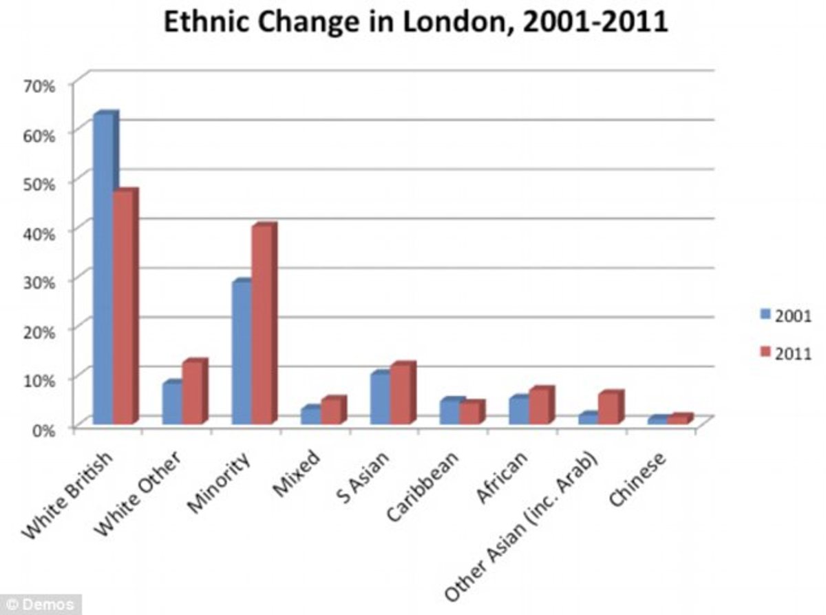 London Ethnicity Chart Detailed Ethnicity Ward Tool TJHA