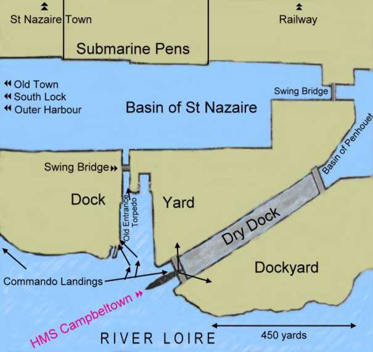Diagram of the dry dock target