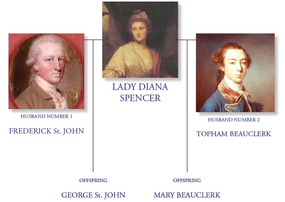 scandal-lady-diana-spencers-son