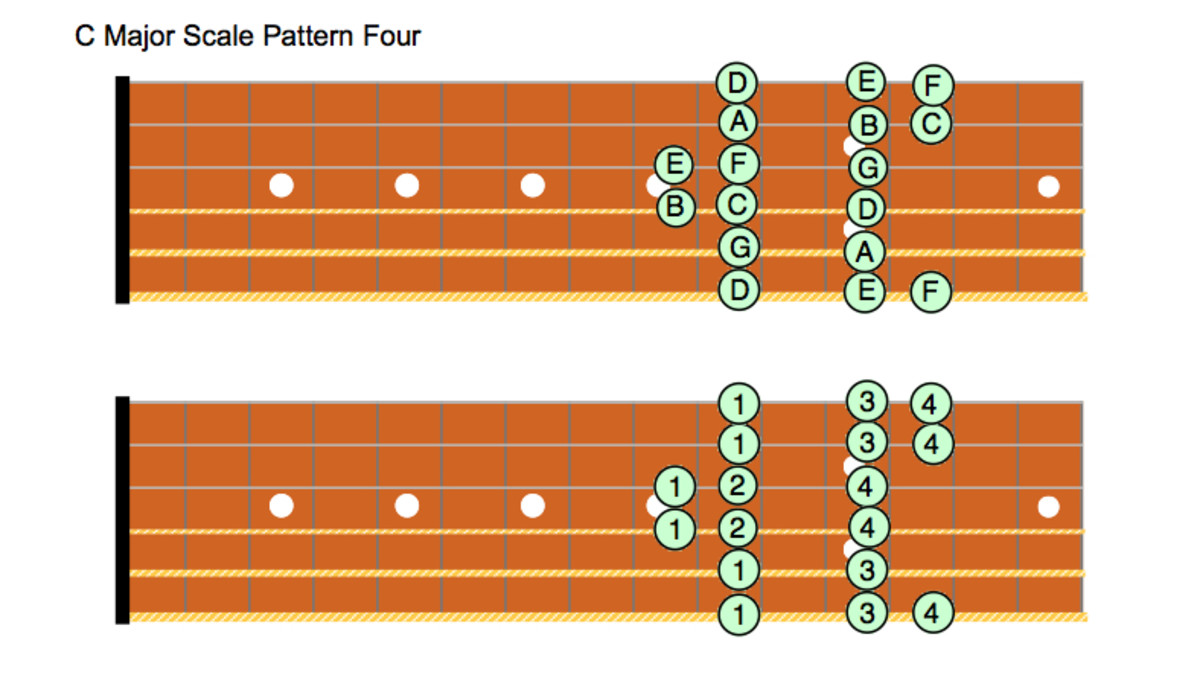 major-scale-patterns-for-guitar-fretboard-diagrams-standard-notation-theory-modes-videos