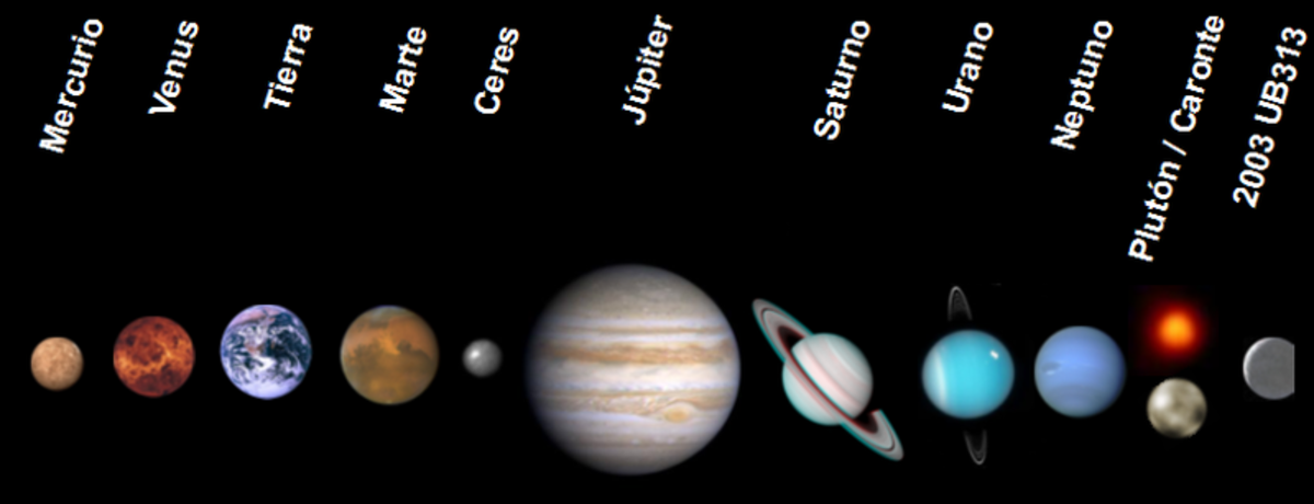  Planets of the Solar System