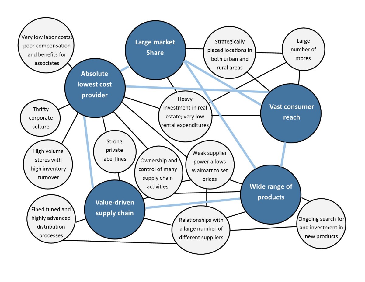 Marketing Myopia and Innovation: Why the Retail Industry Will Continue ...