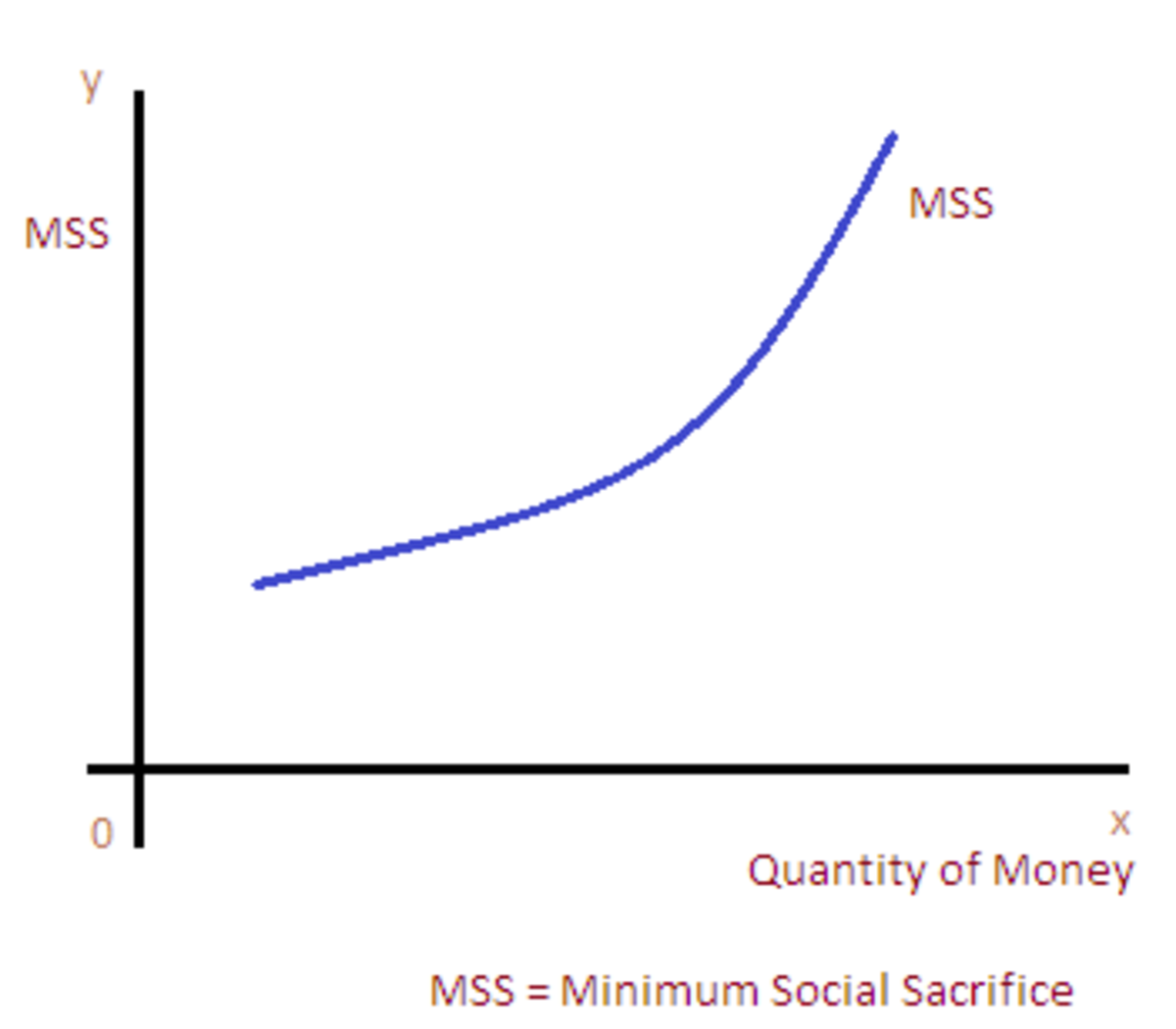 the-principle-of-maximum-social-advantage