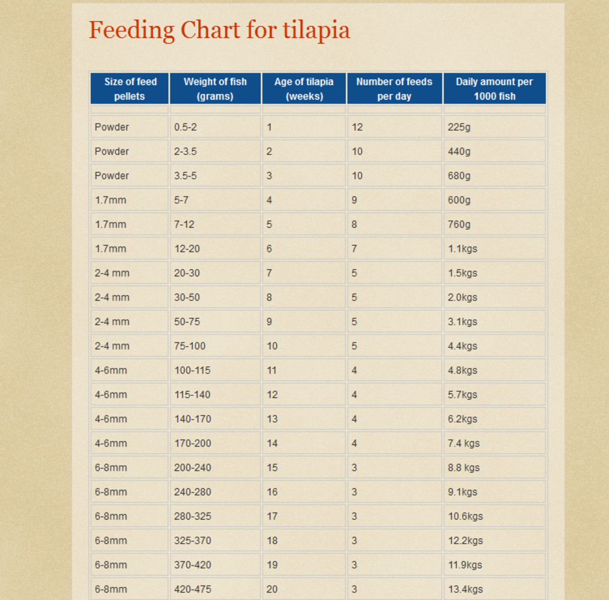 How to Add a Spreadsheet or Table Into Blogger - HubPages