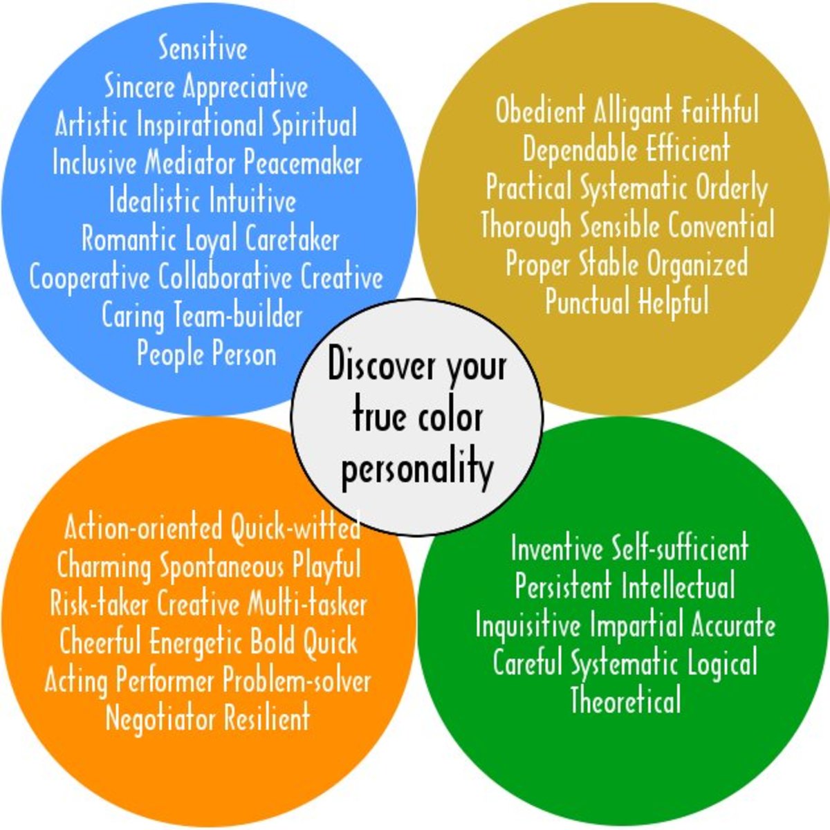 Four Lenses 4 Temperament Discovery HubPages