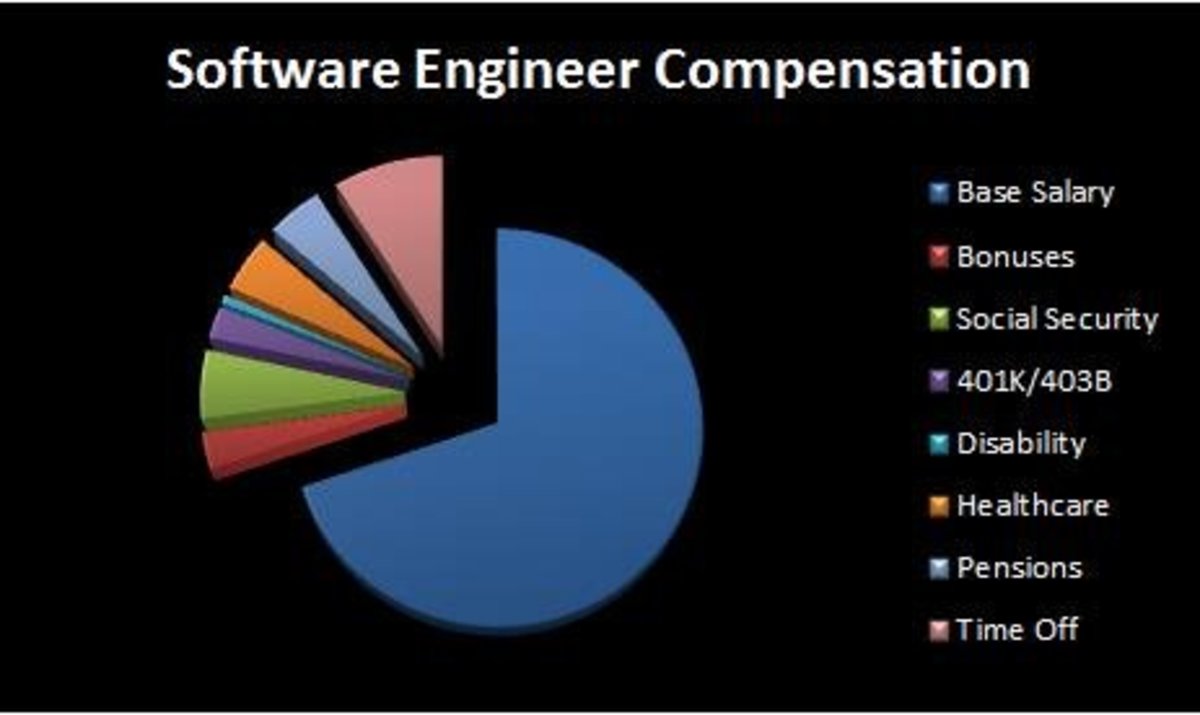E Sonic Compensation Project Hubpages