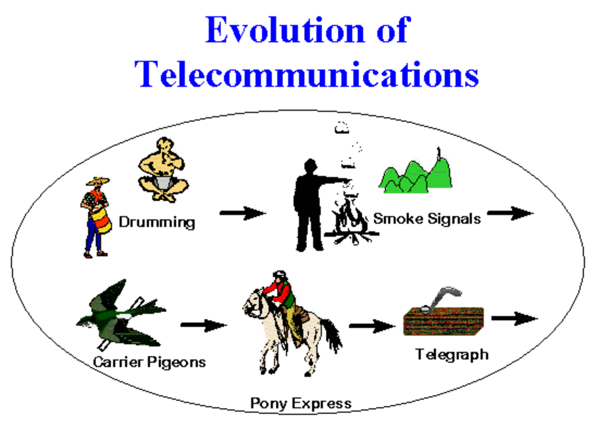 Communication and Surveillance in this Technological Era
