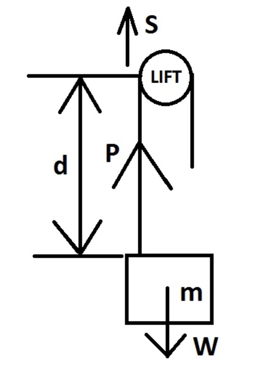 example-of-calculation-of-power-and-work-done-by-a-lift