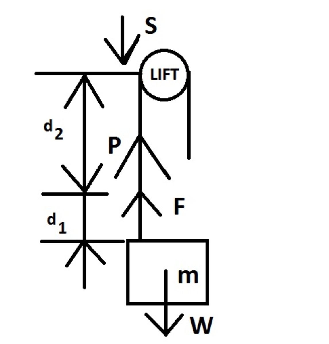 example-of-calculation-of-power-and-work-done-by-a-lift