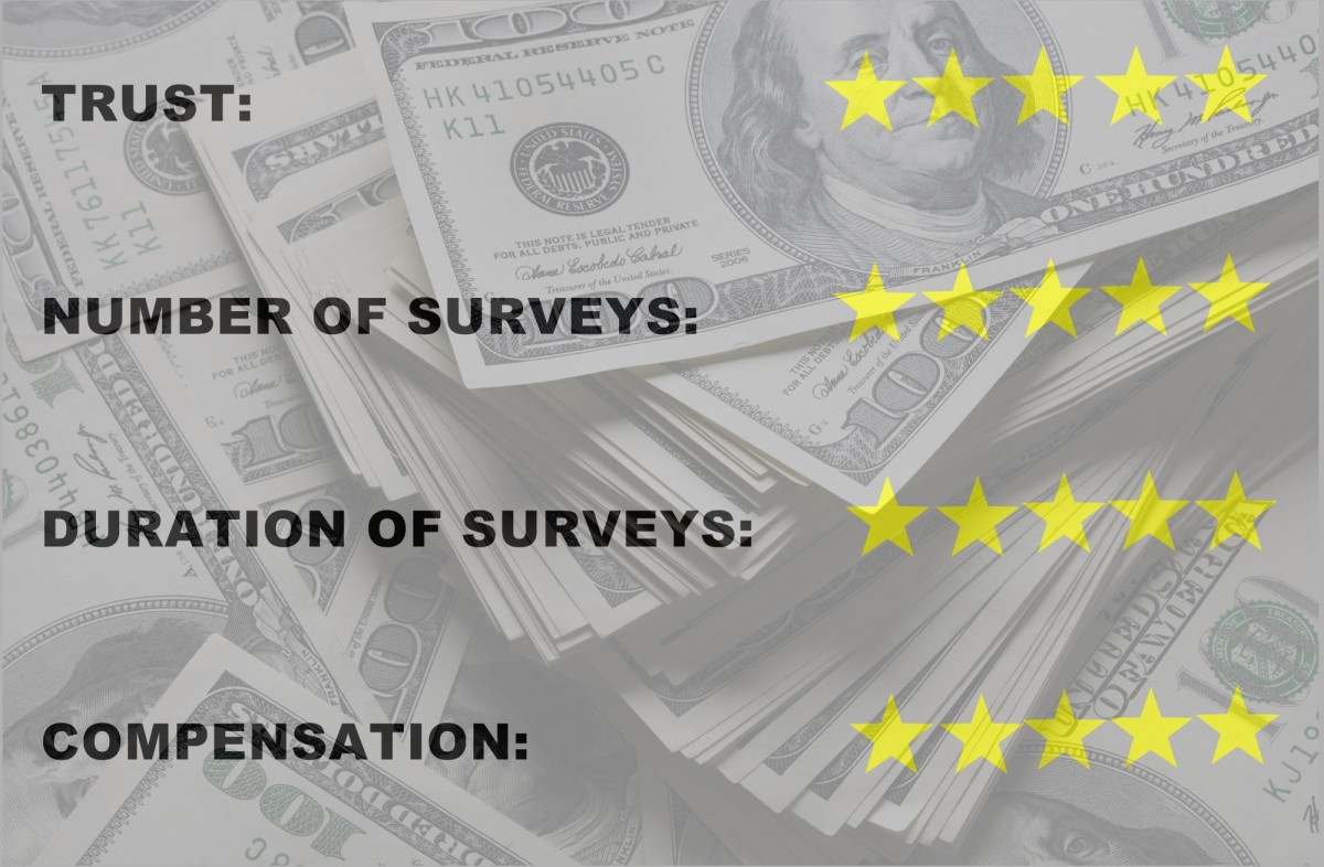 making-money-with-top-3-online-survey-websites