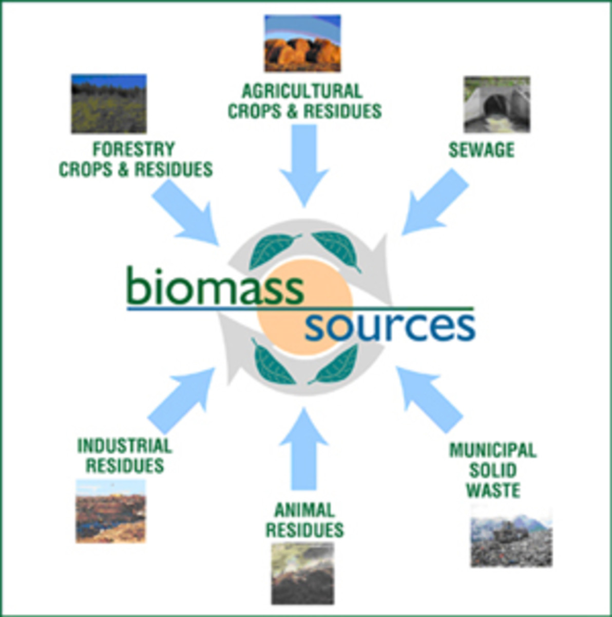 advantages-of-biomass