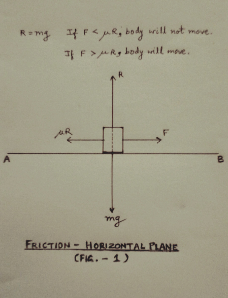 Basic Physics lesson-11 : Friction - HubPages