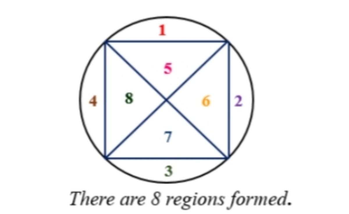 Number of Regions Formed by Connecting Points on the Perimeter of a Circle