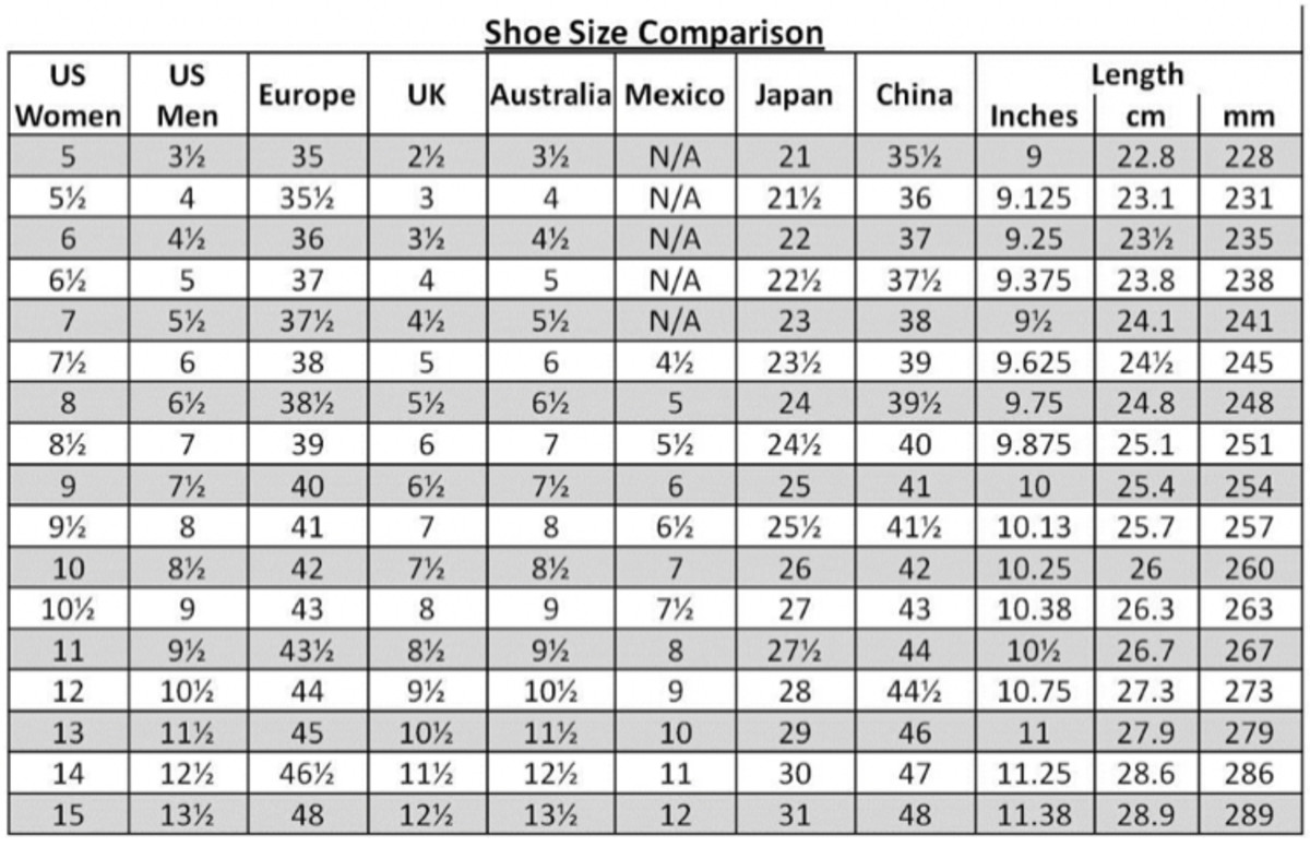 Remember to take width into account.  UK size 7 can mean EU40-41, there’s inconsistency.