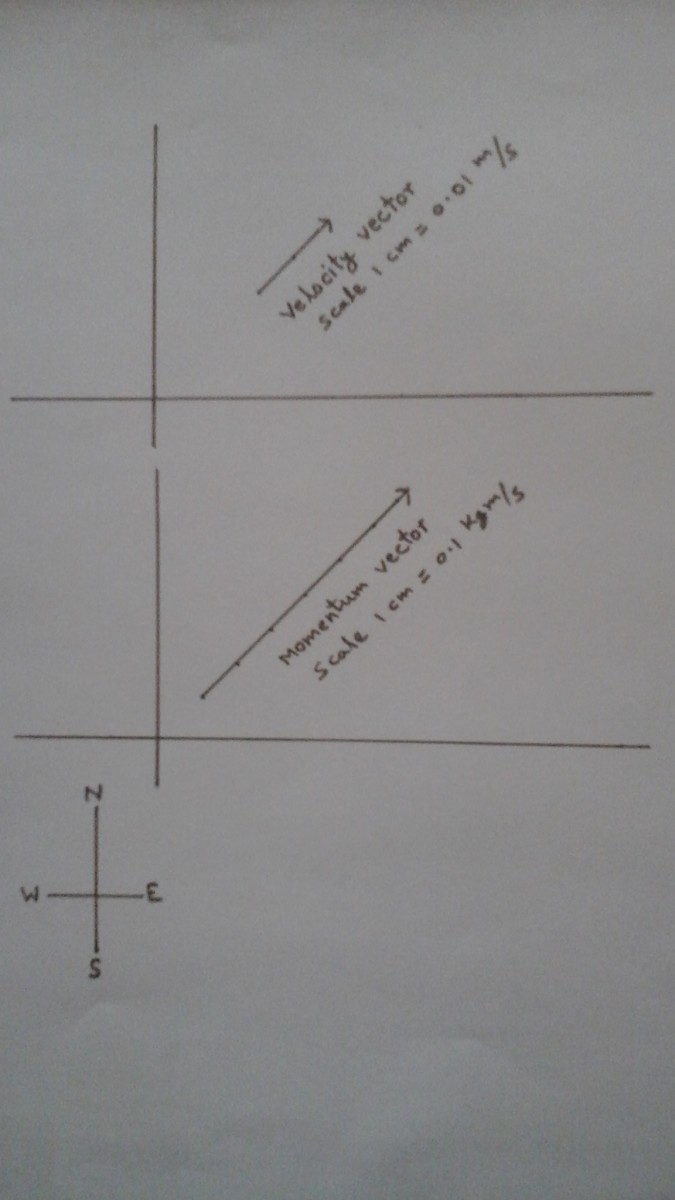 Basic Physics lesson-7 : Momentum - HubPages