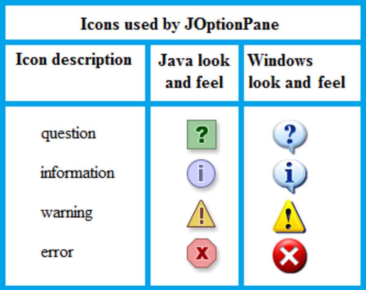 Programming in Java Netbeans - A Step by Step Tutorial for Beginners ...