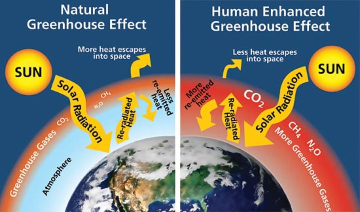 What is Natural Greenhouse Effect (Facts) and Climate Change, Average Temperature of Planets and Earths Temperature