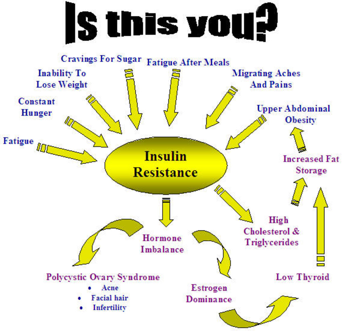 insulin-resistance