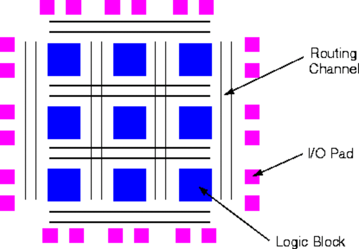 FPGA structure