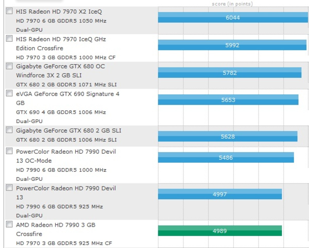 What to Consider when Buying an Assembled or Brand Name Computer HubPages