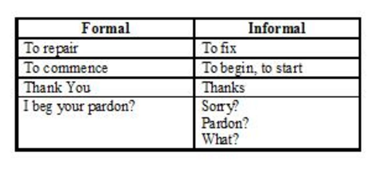 Formal And Informal Voice In Essay Writing Hubpages 