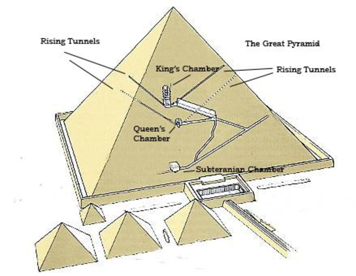 Internal Layout of the Great Pyramid.