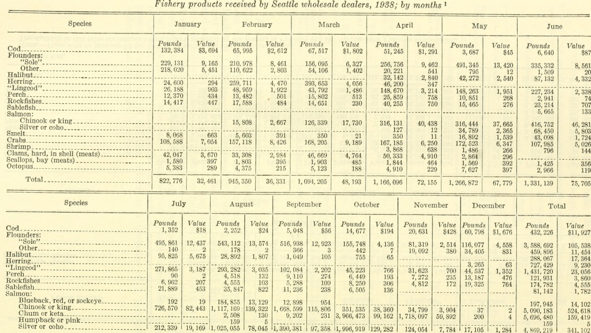 An old fiscal year report from the 1940s