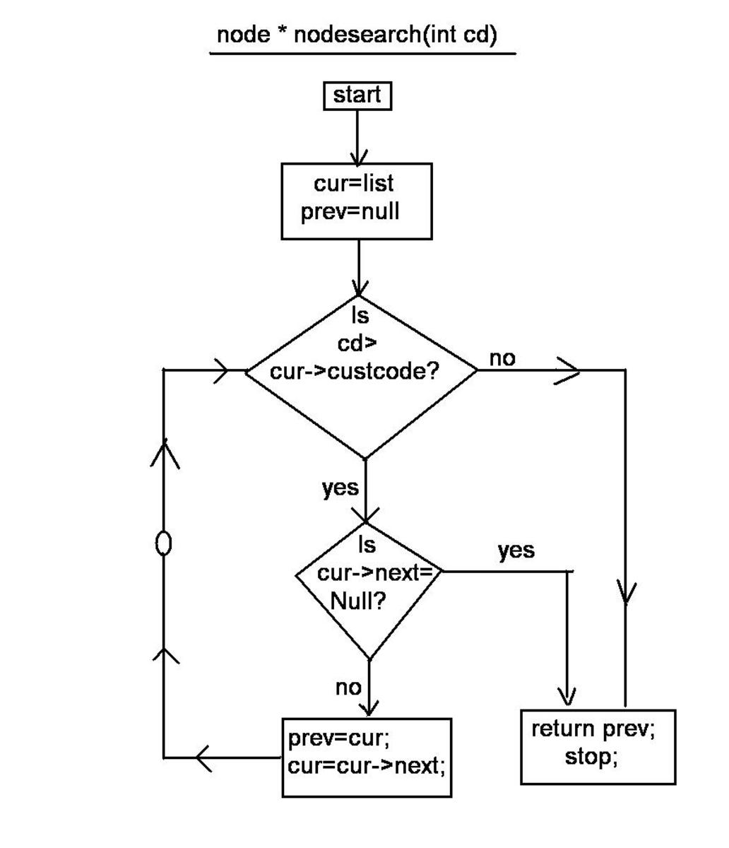 C Program Code for Linked List Manipulations - HubPages