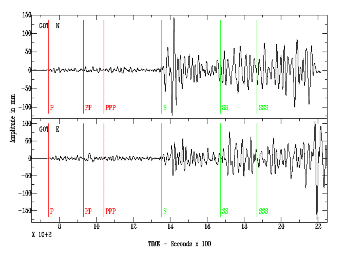 1906 San Francisco earthquake's seismogram recorded in Gottingen, Germany