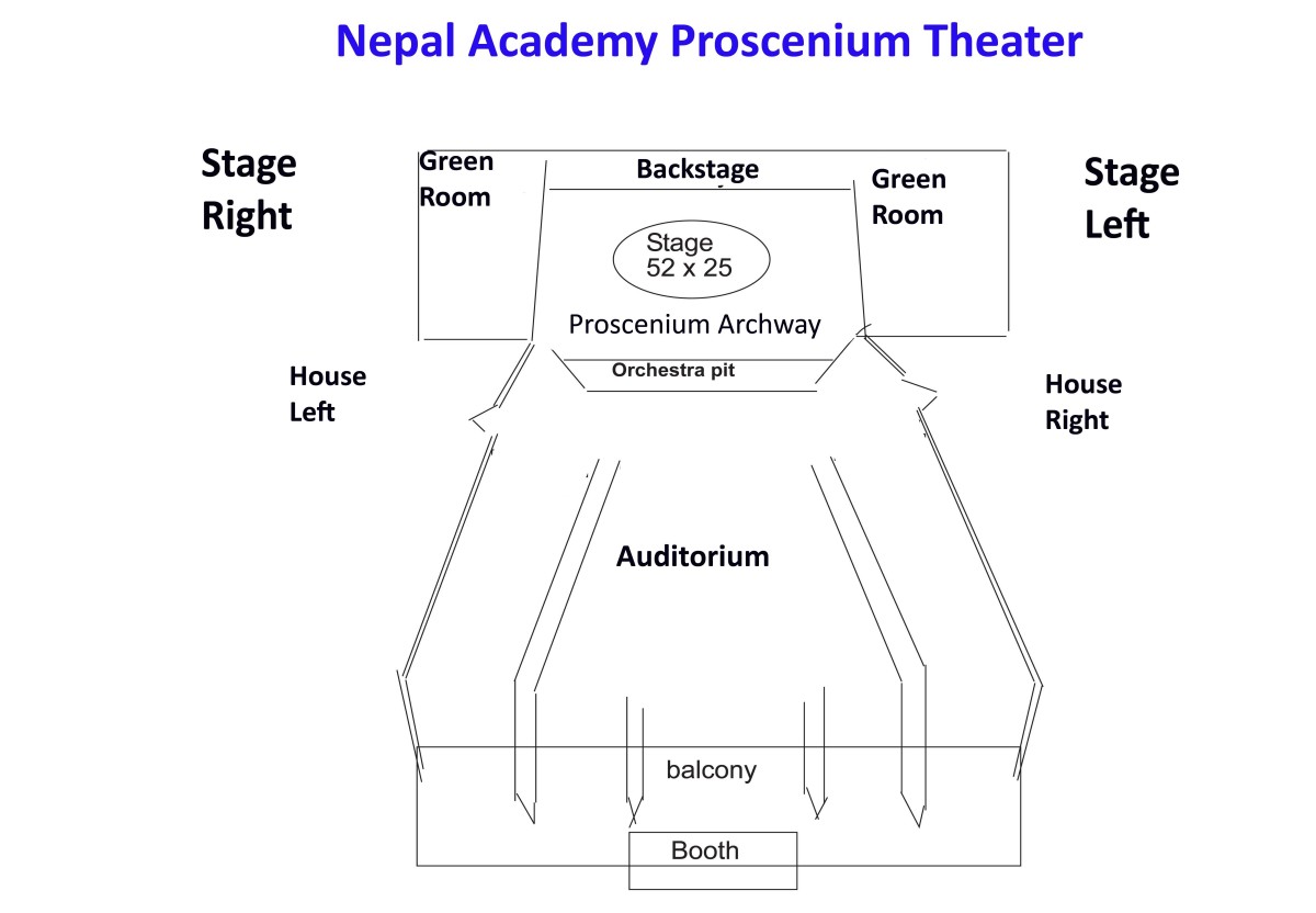 Theater Definition Of Stage Right HubPages