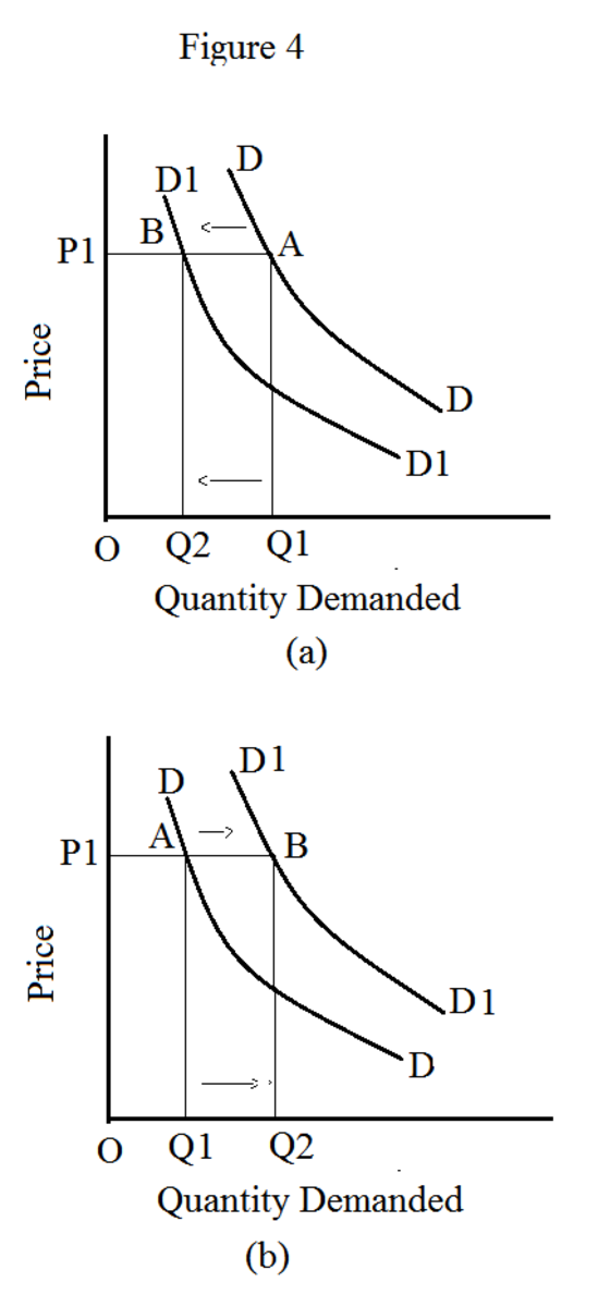 demand-schedule-and-demand-curve