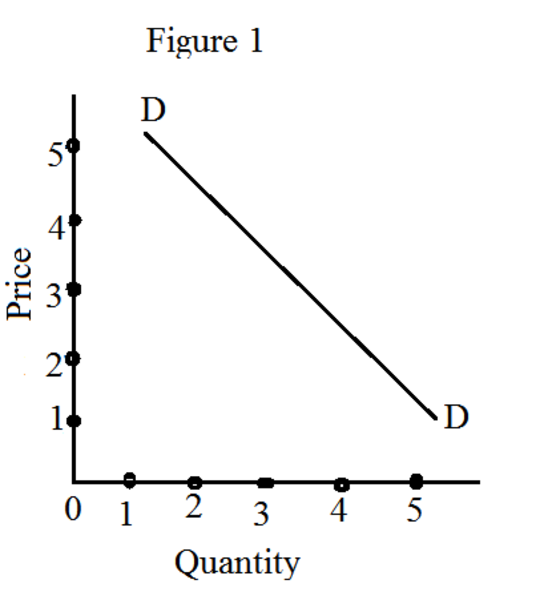 demand-schedule-and-demand-curve