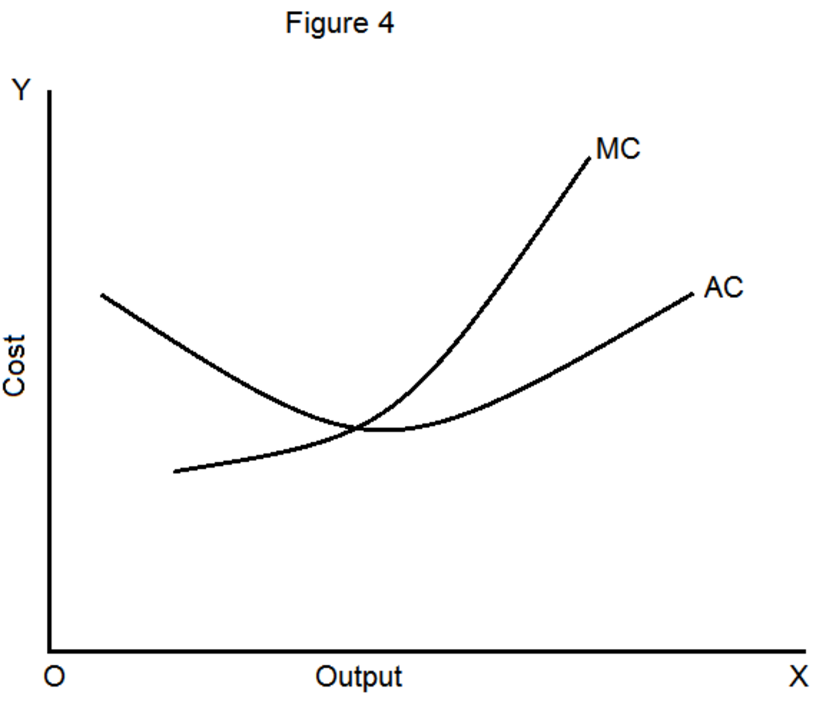 short-run-average-and-marginal-cost-curves