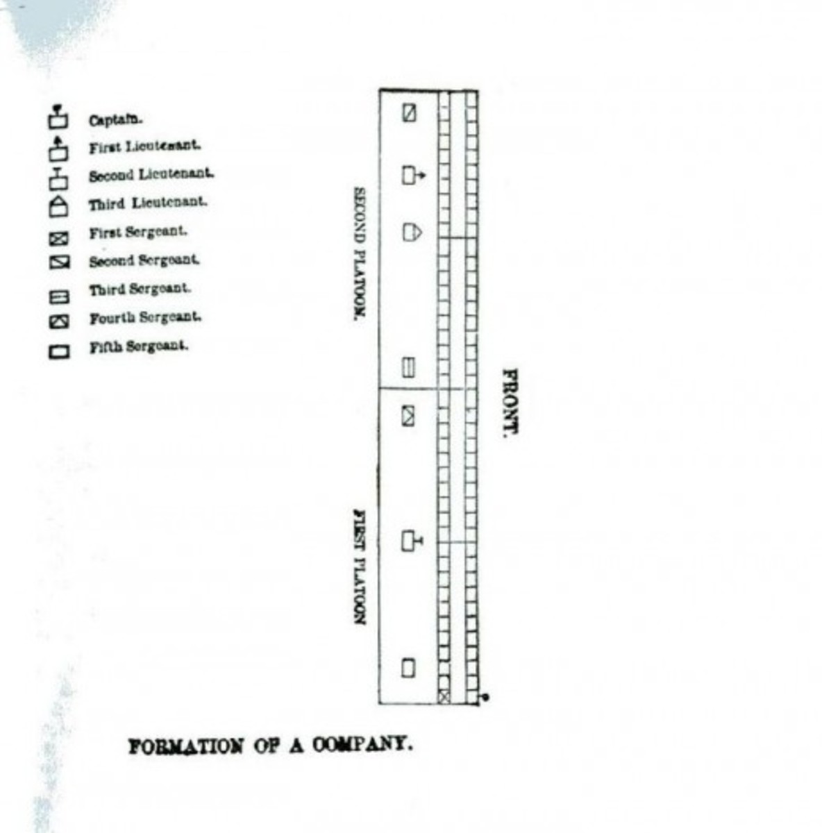 This is a diagram of the formation of a Company, taken from a drill manual, which shows subdivisions of the Company and the various placements of officers and non-commissioned officers along with the private soldiers.