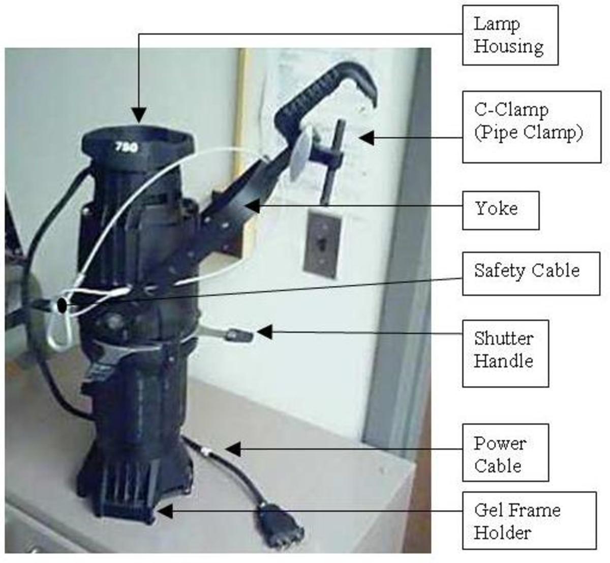 Theatre Lighting Design A 7Part Hub Series Part 2 Terminology and