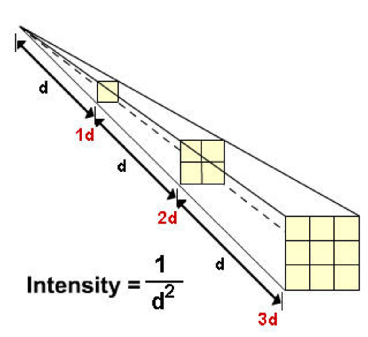 Theatre Lighting Design A 7Part Hub Series Part 2 Terminology and