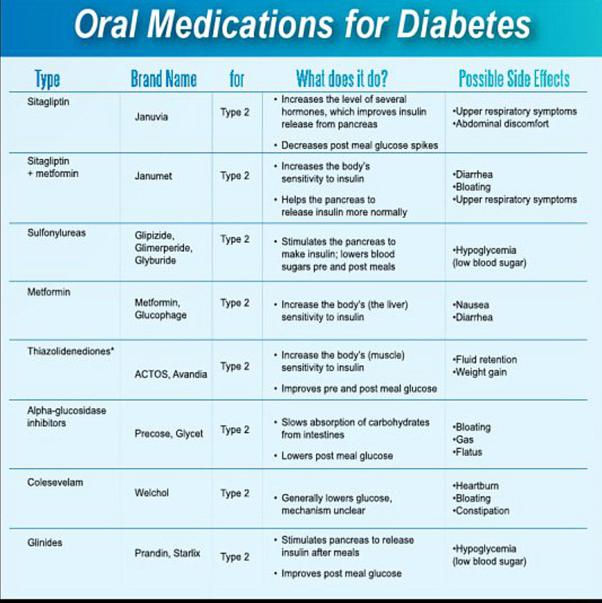 Type 2 Diabetes Blood Sugar Goals