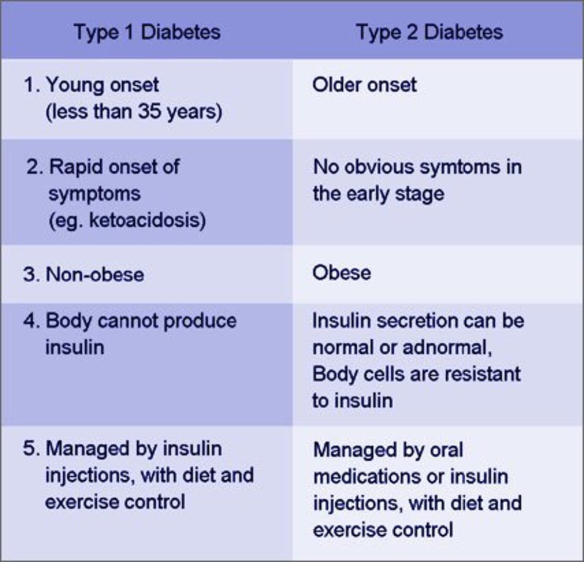 Are You a Diabetic   HubPages