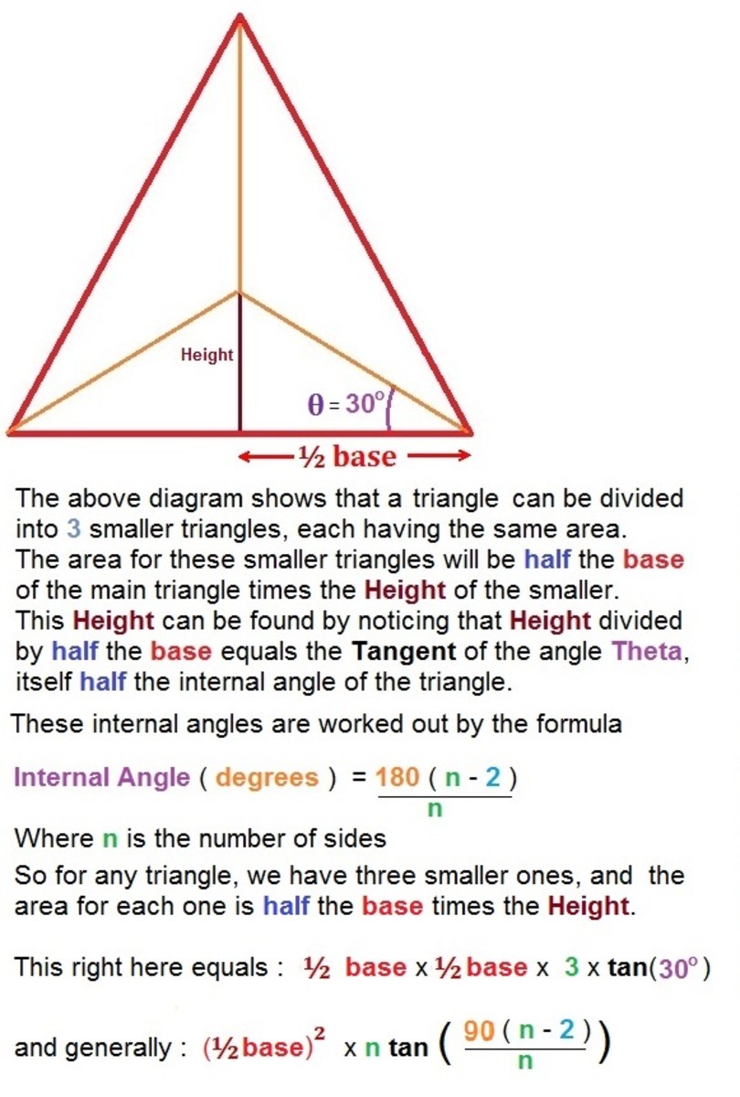 How to find the Area of Regular Polygons