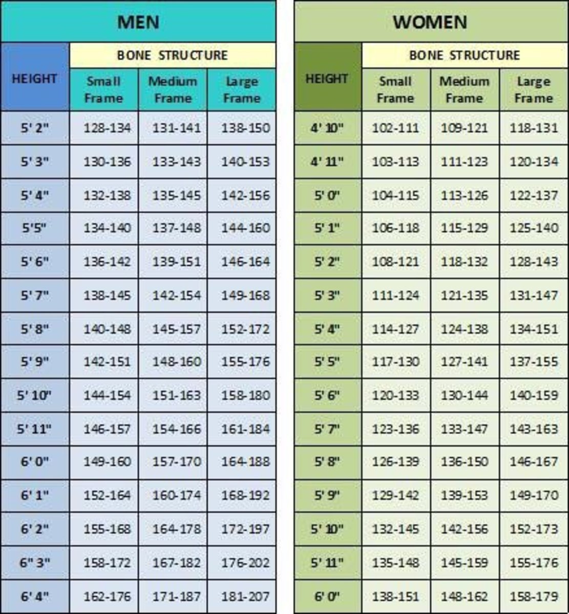 Ideal Body Weight Chart For Ventilator