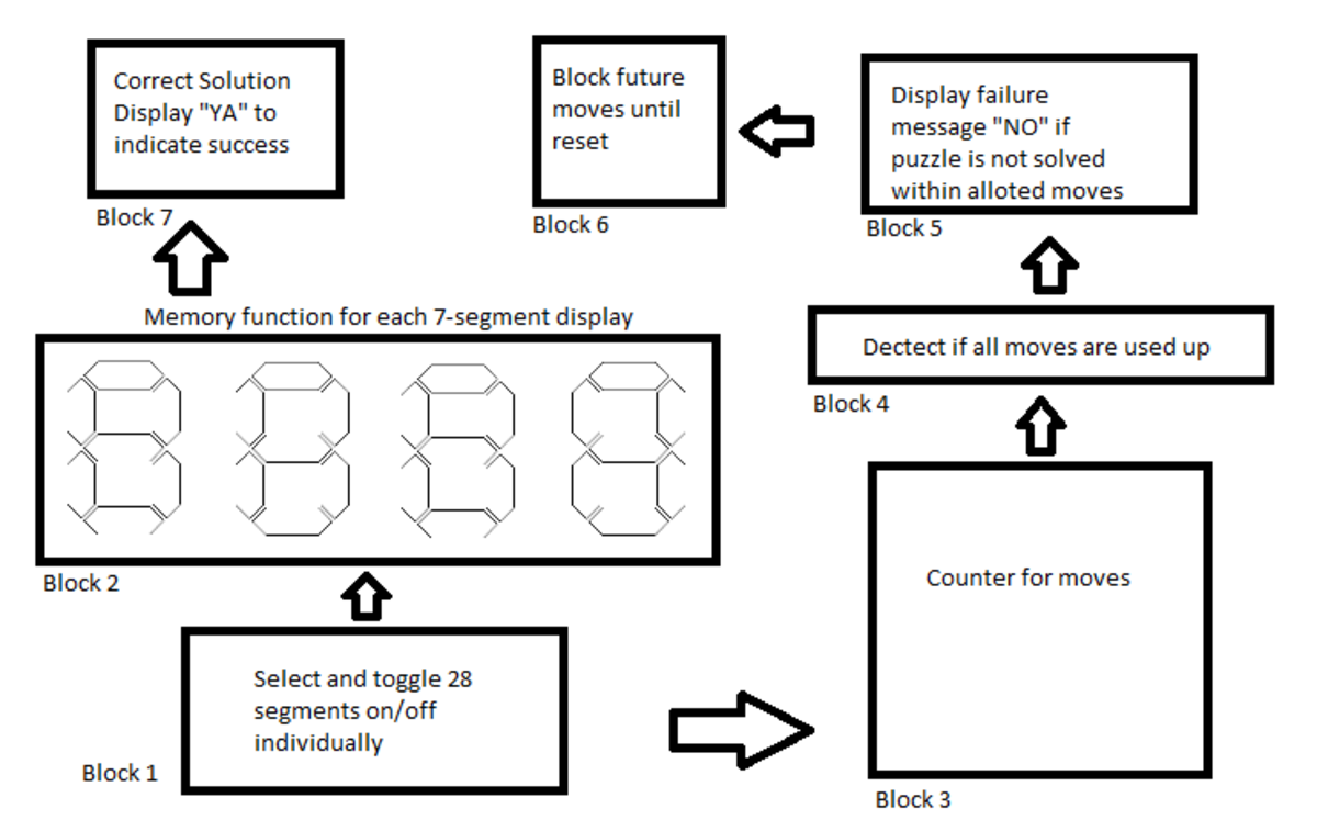 Schematic for Block 1:  Selecting and toggle 28 segments on / off individually