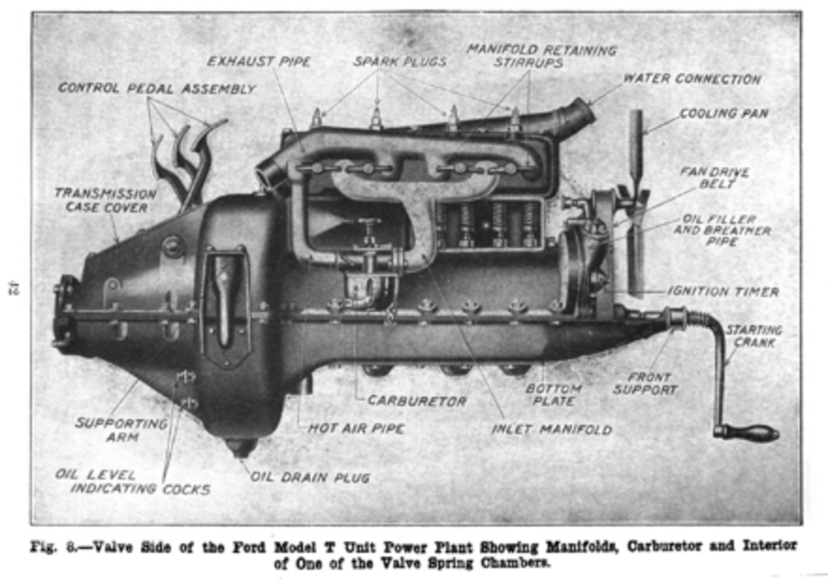 Model T Engine Diagram