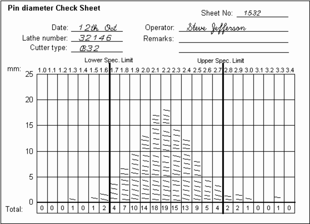 check-sheets-the-fundamental-data-collection-technique