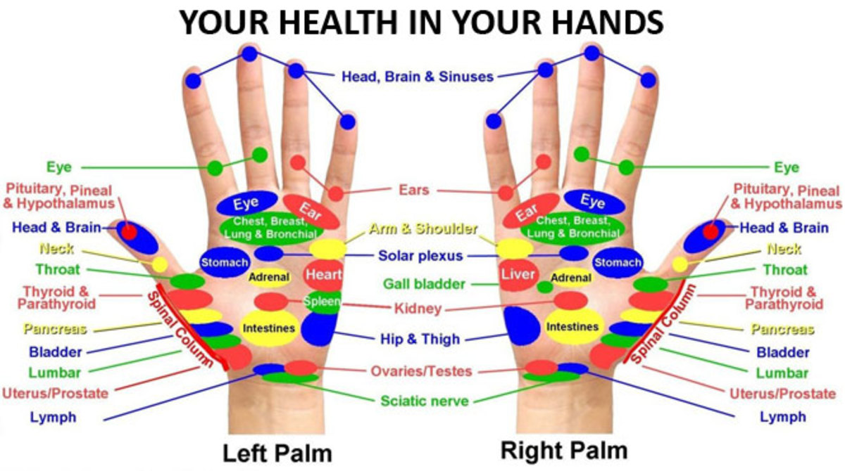 Acupressure points in hands