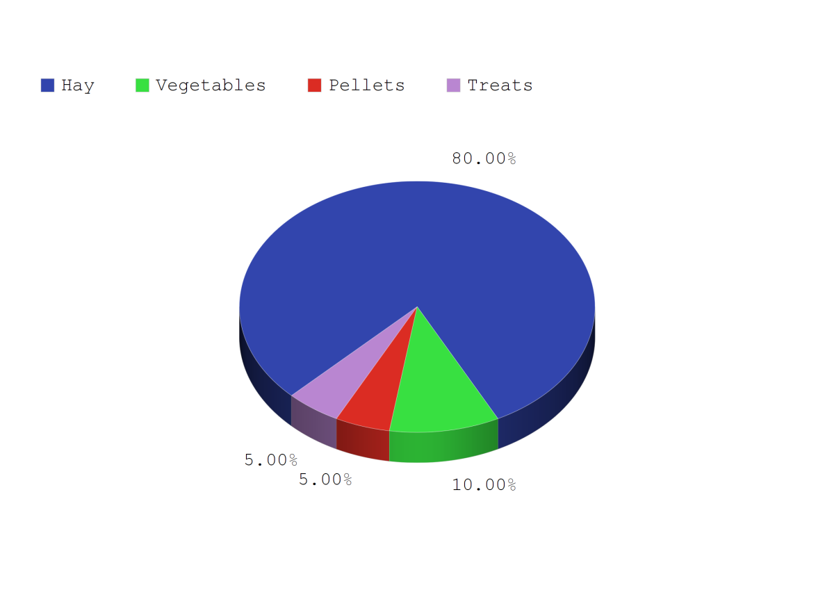 Best Types of Hay for Bunny Rabbits to Keep Them Healthy HubPages