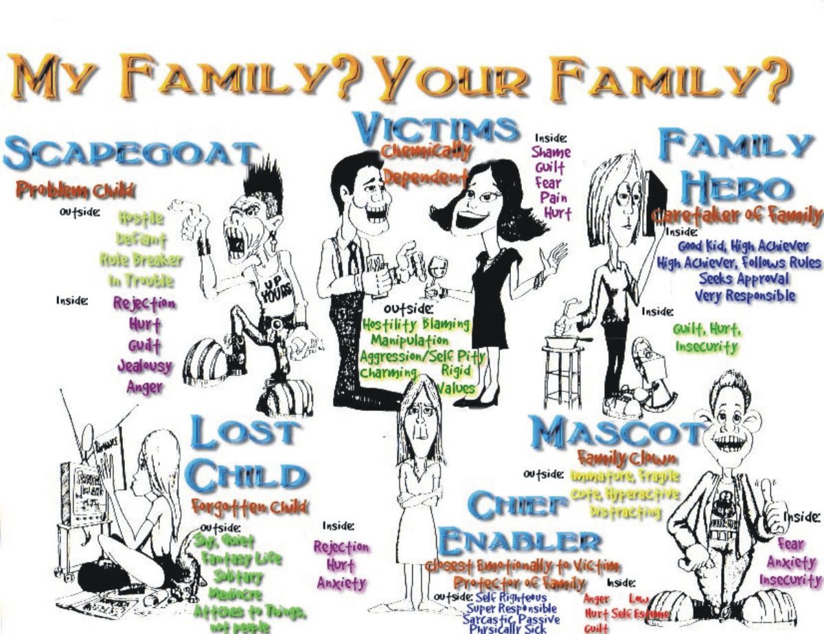 Family Systems Theory Diagrams