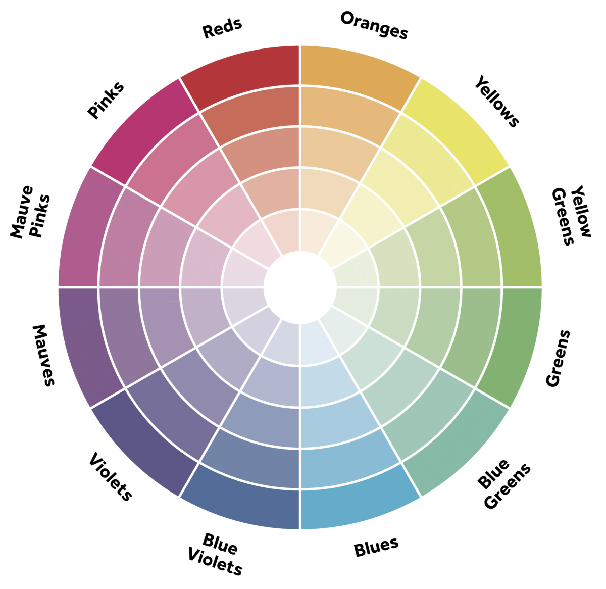 A Man s Guide To Color Part 2 Bright And Muted Tones HubPages