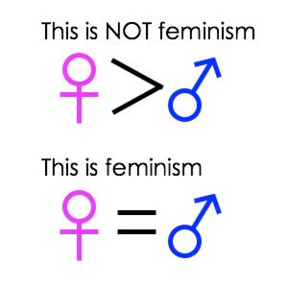 Feminism and Women Rights.