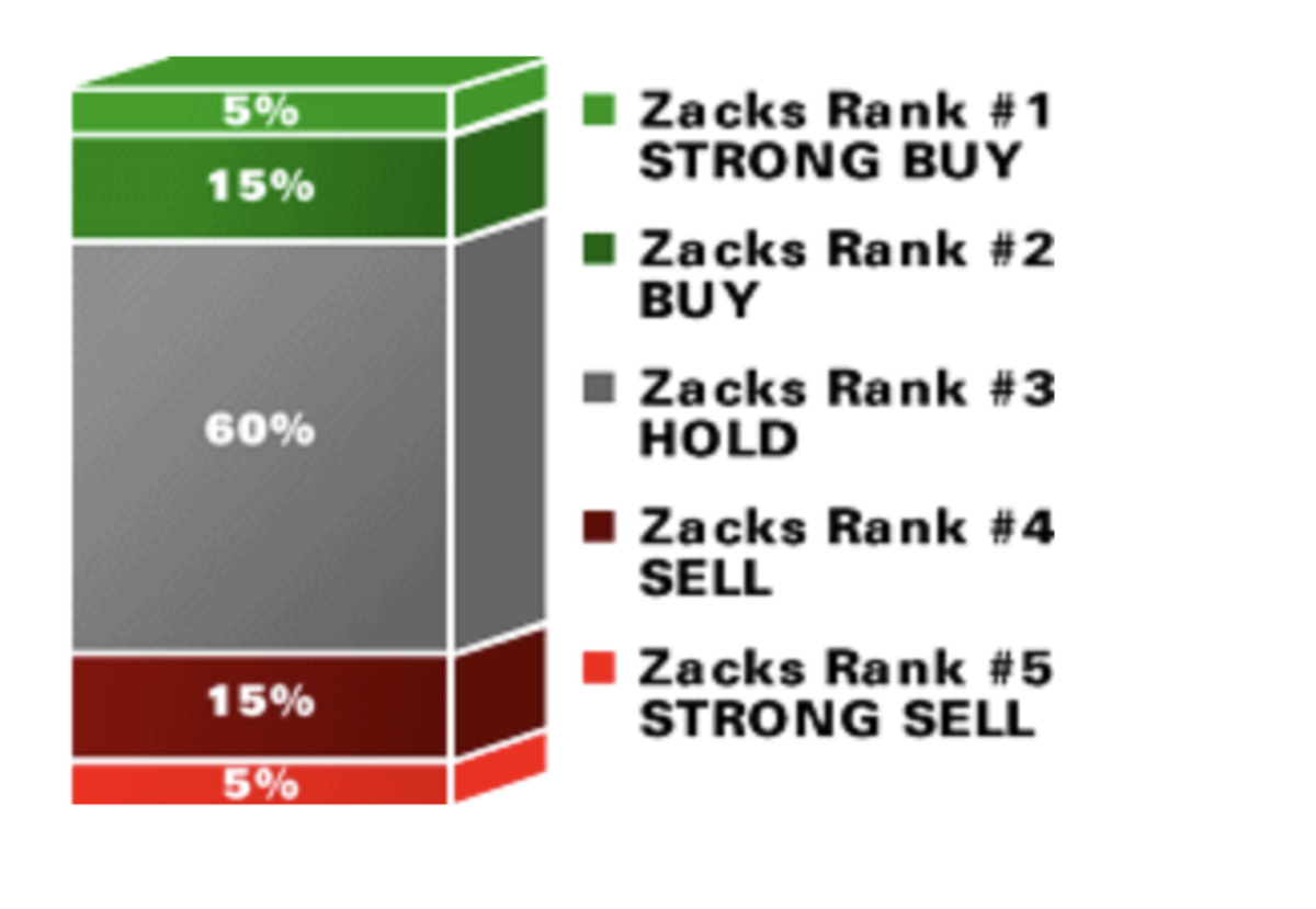Stocks to Avoid? Towards an Ethical Portfolio 10 + to Watch. HubPages